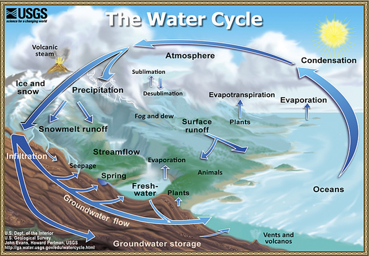 Water Vapor