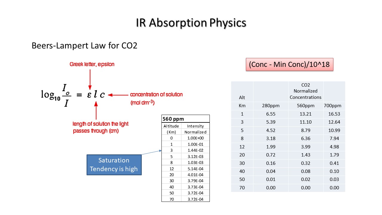 slide 10 C