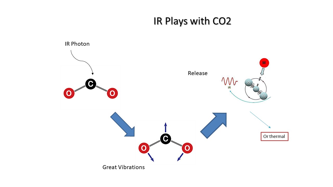 co2-absorbing-ir