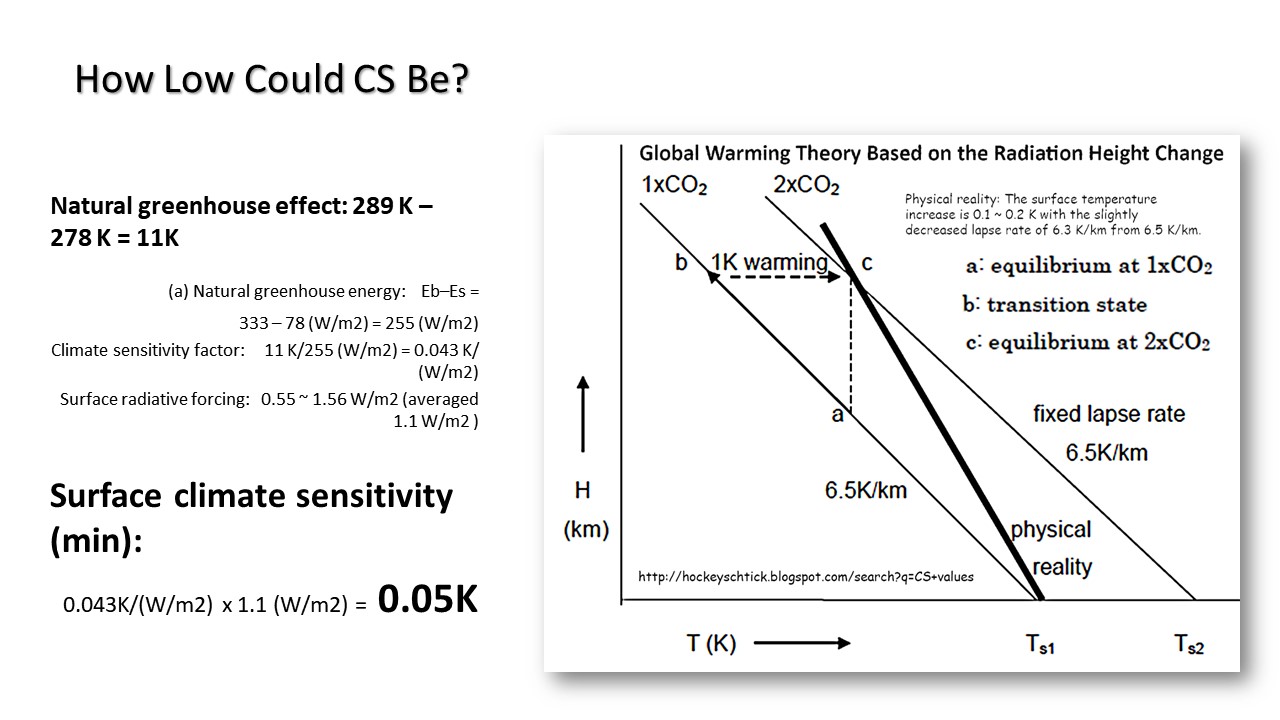 slide 20 C