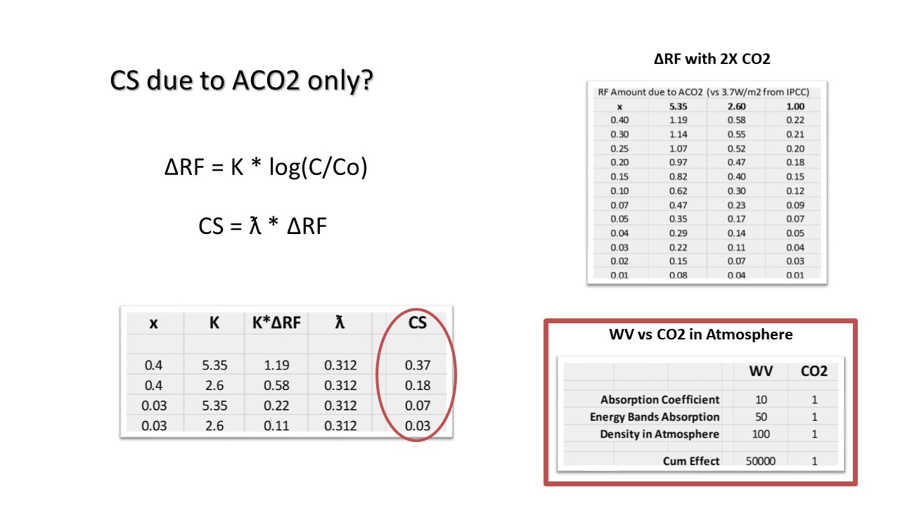 slide 32 C