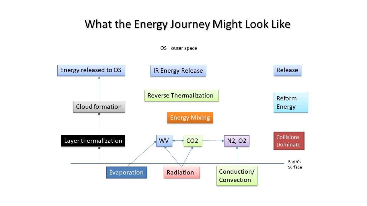 slide 9 C