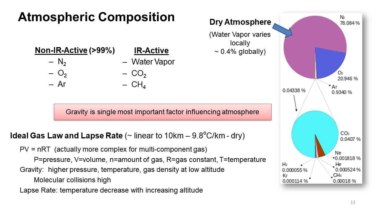 slide 13 CS