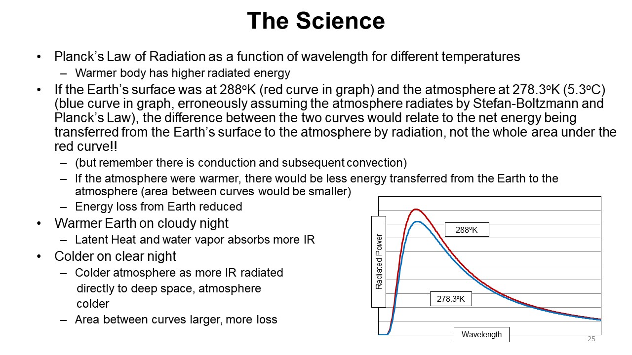 Earth and the Science of Radiation